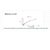 15797. INTERLEUKIN 10 (IL-10) ELISA KIT 96 STRIP WELLS - MY BIOSOURCE