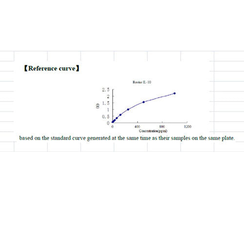 15797. INTERLEUKIN 10 (IL-10) ELISA KIT 96 STRIP WELLS - MY BIOSOURCE