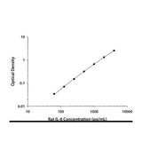 26625. RAT IL-6 QUANTIKINE ELISA KIT R&D SYSTEMS