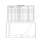 26893. GOAT ANTI-CANINE IGE SECONDARY ANTIBODY HRP 1MG INVITROGEN