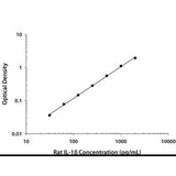55356. RAT IL-1 BETA/IL-1F2 QUANTIKINE ELISA KIT (6 PLATES) R&D SYSTEMS