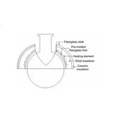 3684. MANTA DE CALENTAMIENTO HEMISFERICA SUPERIOR P/MATRAZ DE 3L, S/CONTROLADOR, 482°C, 120V, HM3000TS1 - BRISKHEAT