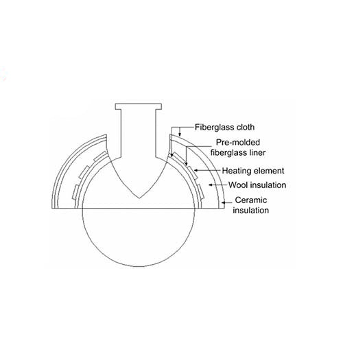 3684. MANTA DE CALENTAMIENTO HEMISFERICA SUPERIOR P/MATRAZ DE 3L, S/CONTROLADOR, 482°C, 120V, HM3000TS1 - BRISKHEAT