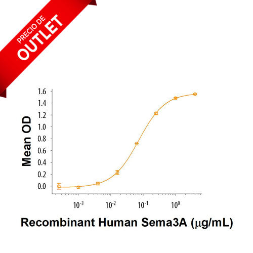 31403. RECOMBINANT HUMAN SEMAPHORIN 3A FC CHIMERA PROTEIN 25UG R&D SYSTEMS