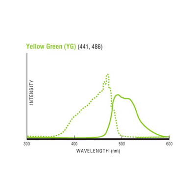 27666. MICROESFERAS VERDE/AMARILLO 1.00UM, 10ML FLUORESBRITE POLYSCIENCE