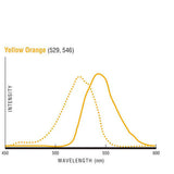 29039. MICROESFERAS DE CARBOXILATO FLUORESBRITE YO 1.00UM, 10ML POLYSCIENCE