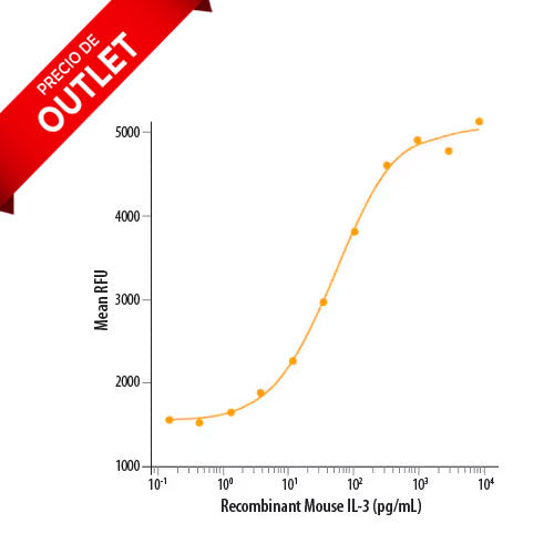 31354. RECOMBINANT MOUSE IL-3 PROTEIN 50UG R&D SYSTEMS