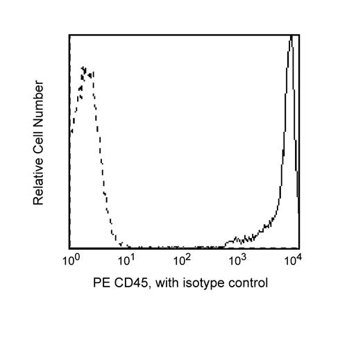 28357. PE MOUSE ANTI-HUMAN CD45 CLONE HI30 (RUO) 100 TESTS BD PHARMINGEN