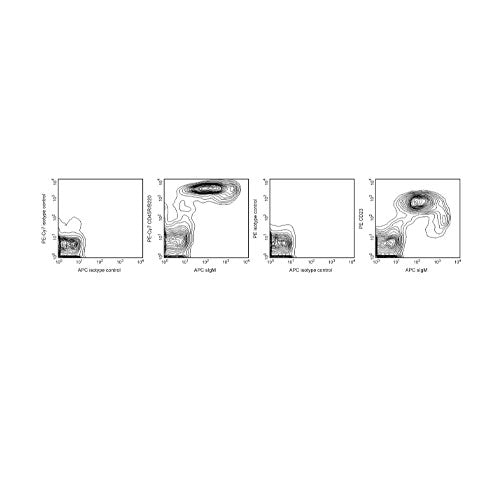 55776. MOUSE B LYMPHOCYTE SUBSET ANTIBODY COCKTAIL W/ISOTYPE CONTROL PE-CY 7 CD45R/B220, PE CD23 (FCERII) APC SIGM (RUO) 100 TESTS BD PHARMINGEN