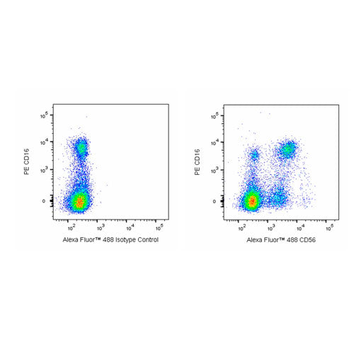28316. 7-AAD (RUO) STAINING SOLUTION 2ML BD PHARMINGEN