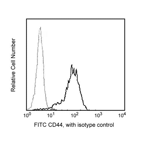 28339. FITC MOUSE ANTI-HUMAN CD44 CLONE G44-26 (RUO) 25 TESTS BD PHARMINGEN