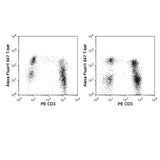 28320. ALEXA FLUOR 647 ANTI-T-BET CLONE 4B10 (RUO) 50 TESTS BD PHARMINGEN