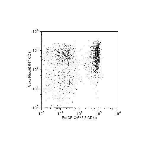 28377. PERCP-CY 5.5 MOUSE ANTI-PIG CD4A CLONE 74-12-4 (RUO) 50UG BD PHARMINGEN