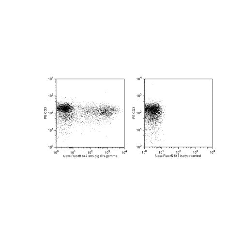 28322. ALEXA FLUOR 647 MOUSE ANTI-PIG IFN-Y CLONE P2G10 (RUO) 50UG BD PHARMINGEN