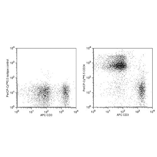 28378. PERCP-CY 5.5 RAT ANTI-MOUSE CD24 CLONE M1/69 (RUO) 0.1MG BD PHARMINGEN