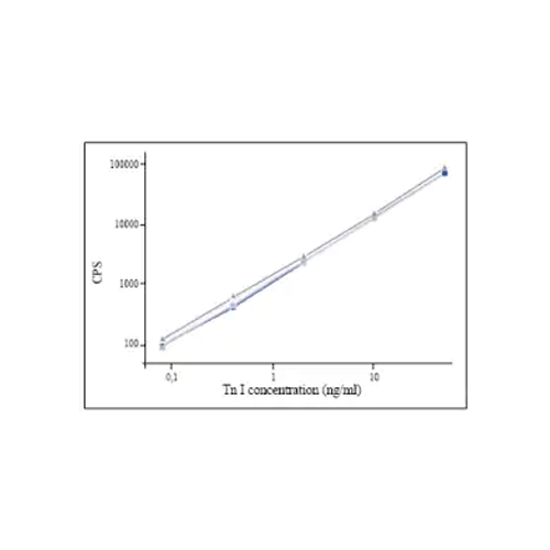 27981. ANTI-CARDIAC TROPONIN I ANTIBODY (M155) 200UG ABCAM