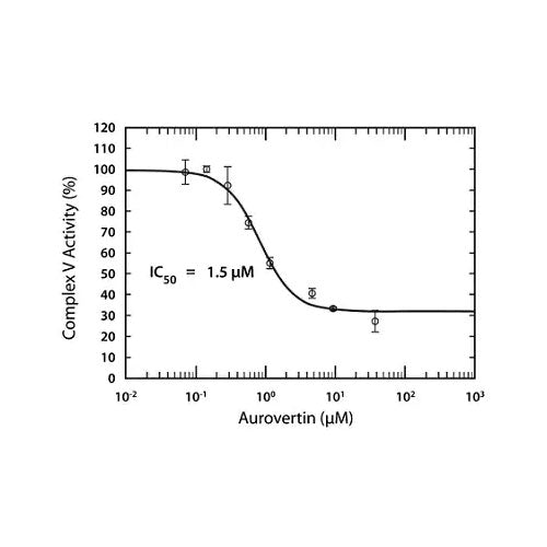 29430. MITOTOX COMPLEX V OXPHOS ACTIVITY ASSAY KIT 96 TESTS ABCAM