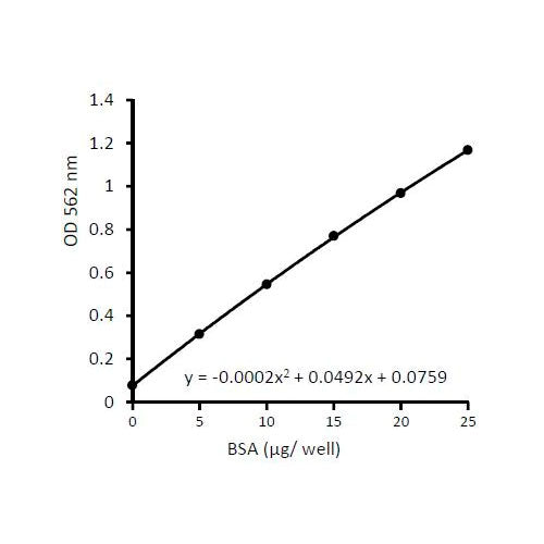 29221. PROTEIN CARBONYL CONTENT ASSAY KIT 100 TESTS ABCAM