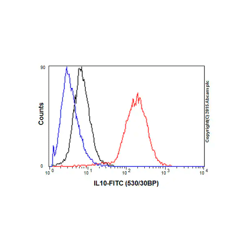 27998. RECOMBINANT ANTI-IL-10 ANTIBODY (EPR1114) 100UL ABCAM