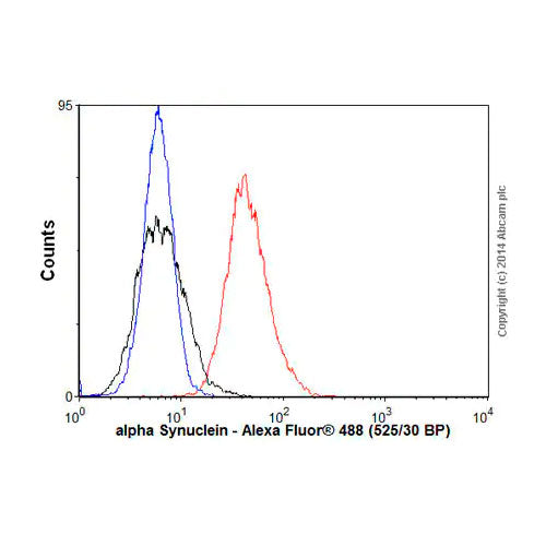 29884. DONKEY POLYCLONAL TO SHEEP IGG-H&L 500UG ABCAM