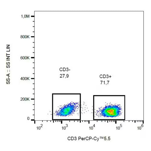 29218. PERCP/CY5.5 ANTI-CD3 ANTIBODY (UCHT1) PREDILUTED 50 TESTS ABCAM