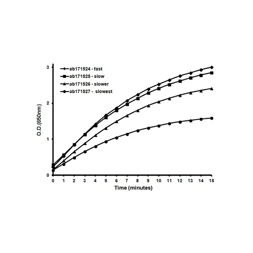 28016. TMB ELISA SUBSTRATE (SLOWEST KINETIC RATE) 100ML ABCAM