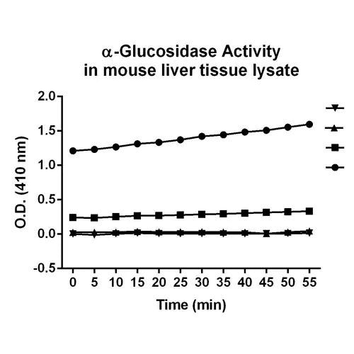 29171. ALPHA-GLUCOSIDASE ACTIVITY ASSAY KIT (COLORIMETRIC) 100 TESTS ABCAM