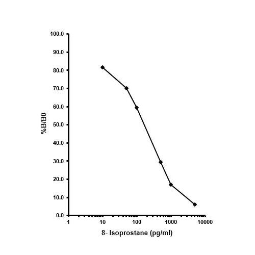 29169. 8 ISOPROSTANE ELISA KIT 1 X 96 TESTS ABCAM