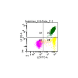 28028. FIX & PERM/CELL FIXATION & PERMEABILIZATION KIT (FLOW CYTOMETRY) 50 TESTS ABCAM