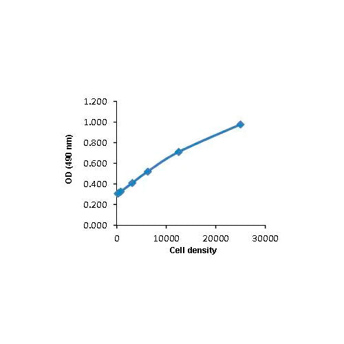 29215. MTS ASSAY KIT (CELL PROLIFERATION) (COLORIMETRIC), 2500 TESTS ABCAM