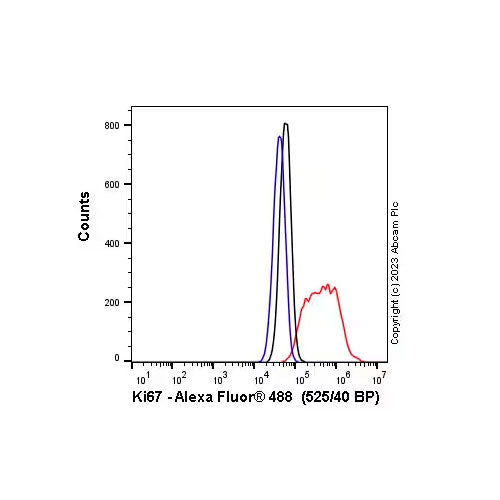 29466. ANTI-NEUN ANTIBODY (EPR12763)-NEURONAL MARKER (ALEXA FLUOR 488) 100UL ABCAM