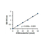 2935. SULFATASE ACTIVITY ASSAY KIT (COLORIMETRIC) 100 TESTS - ABCAM