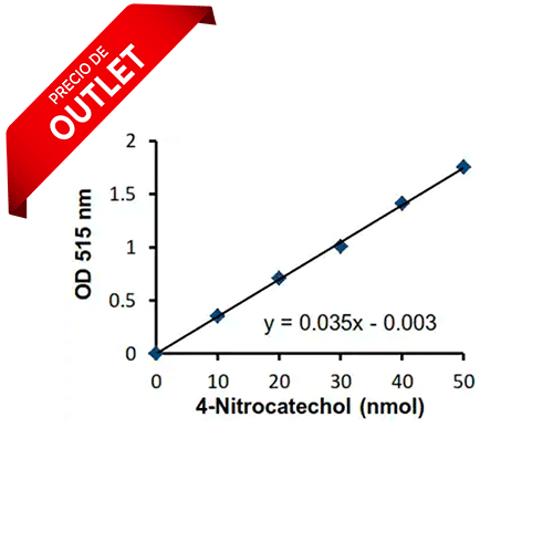 2935. SULFATASE ACTIVITY ASSAY KIT (COLORIMETRIC) 100 TESTS - ABCAM