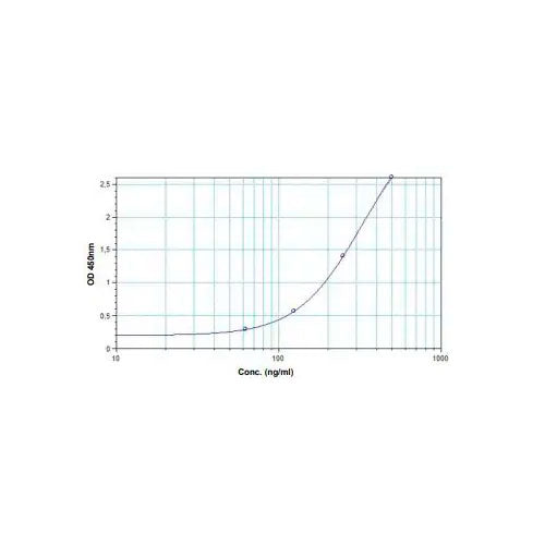 55465. ANTI-ADALIMUMAB ELISA KIT 1 X 96 TESTS ABCAM