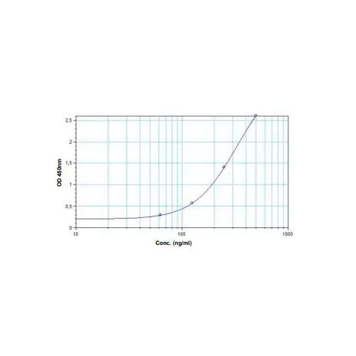 29485. ANTI-ADALIMUMAB ELISA KIT 1 X 96 TESTS ABCAM