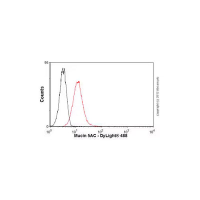 27932. ANTI-MUCIN 5AC ANTIBODY (2-11M1) 100UG ABCAM