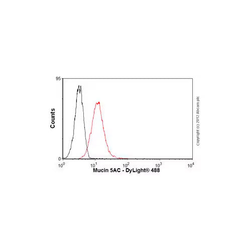 27932. ANTI-MUCIN 5AC ANTIBODY (2-11M1) 100UG ABCAM