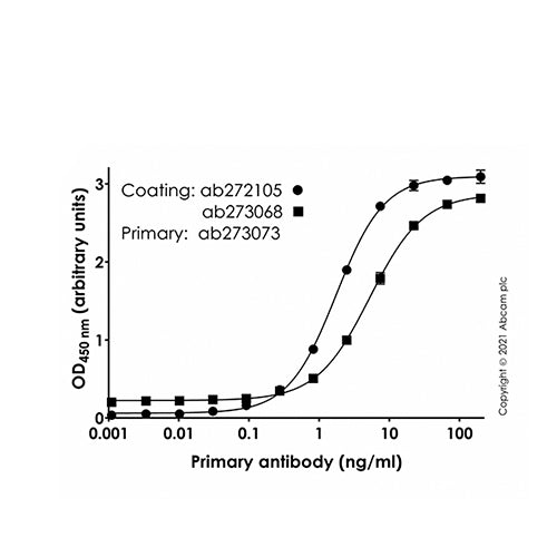 6038. RECOMBINANT HUMAN CORONAVIRUS SARS-COV-2 SPIKE GLYCOPROTEIN S1 (FC CHIMERA) 500UG - ABCAM