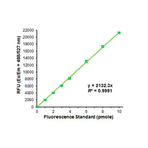 27943. AROMATASE (CYP19A) INHIBITOR SCREENING KIT (FLUOROMETRIC) 100 TESTS ABCAM