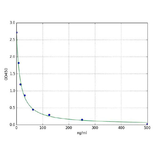 27945. MALONDIALDEHYDE ELISA KIT 96 TESTS ABCAM