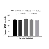 29889. HUMAN GFAP ELISA KIT 96 TESTS ABCAM
