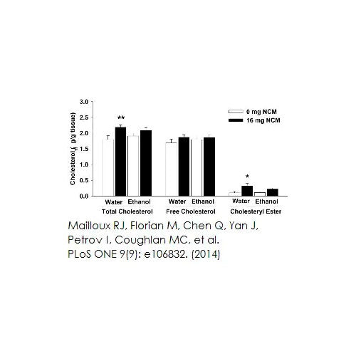 27956. CHOLESTEROL/CHOLESTERYL ESTER ASSAY KIT QUANTITATION 100 TESTS ABCAM