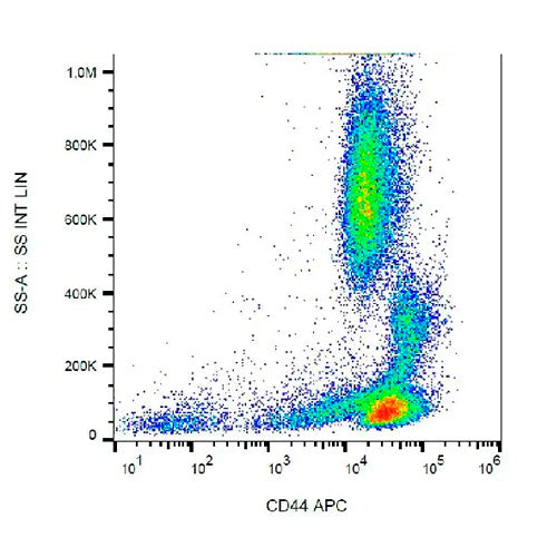 29529. ANTI-CD44 ANTIBODY (MEM-263) (ALLOPHYCOCYANIN) 50 TESTS ABCAM
