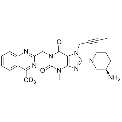 29283. STD LINAGLIPTINA 200MG AXIOS RESEARCH