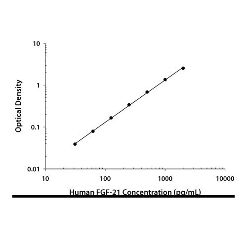 51174. HUMAN FGF-21 QUANTIKINE ELISA KIT - R&D SYSTEMS