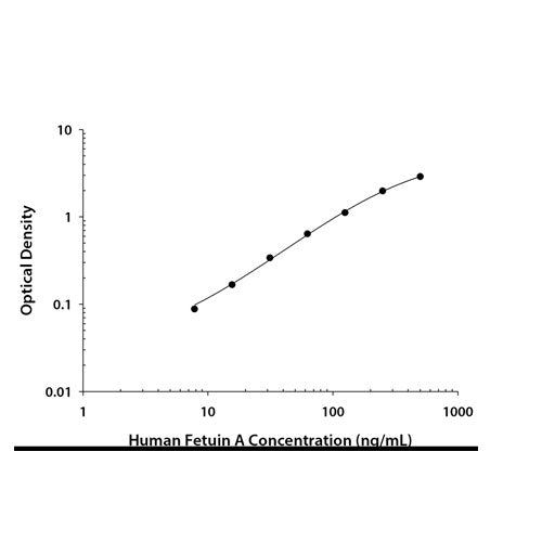 29247. HUMAN FETUIN A QUANTIKINE ELISA KIT R&D SYSTEMS