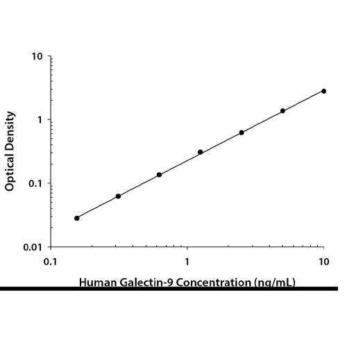 29007. HUMAN GALECTIN-9 QUANTIKINE ELISA KIT R&D SYSTEMS