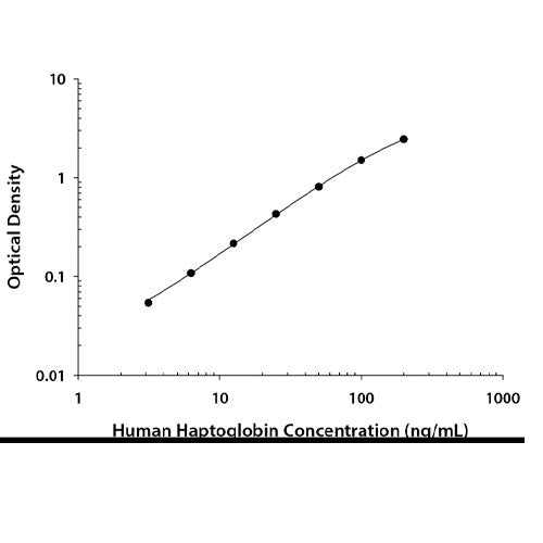 29009. HUMAN HAPTOGLOBIN QUANTIKINE ELISA 1 KIT R&D SYSTEMS