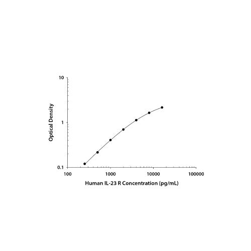 29566. HUMAN IL-23R DUOSET ELISA KIT (FOR 5 PLATES) R&D SYSTEMS