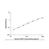 29017. HUMAN VCAM-1/CD106 DUOSET ELISA KIT (FOR 5 PLATES) R&D SYSTEMS